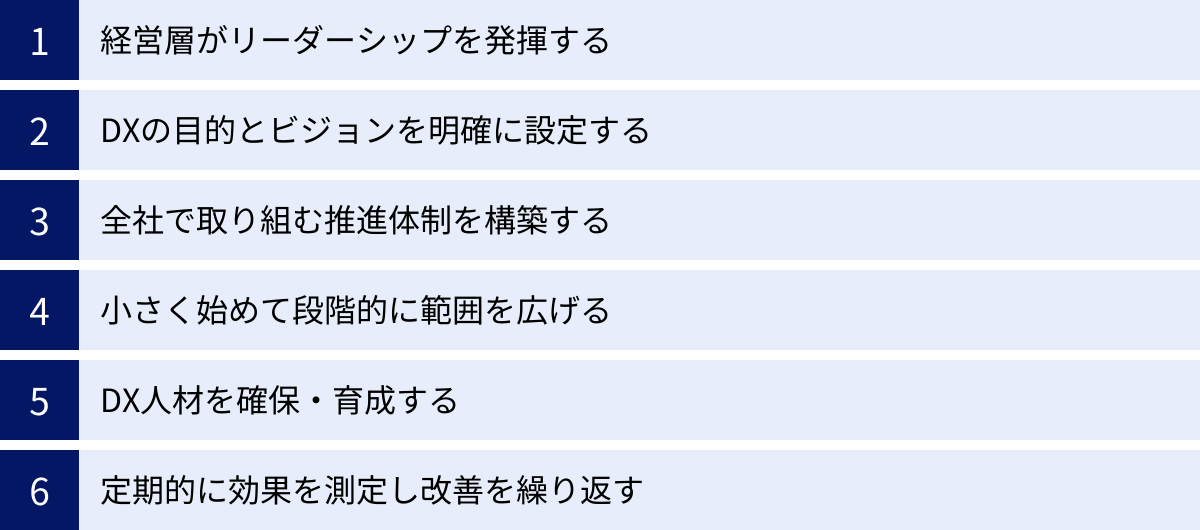 経営層がリーダーシップを発揮する、DXの目的とビジョンを明確に設定する、全社で取り組む推進体制を構築する、小さく始めて段階的に範囲を広げる、DX人材を確保・育成する、定期的に効果を測定し改善を繰り返す