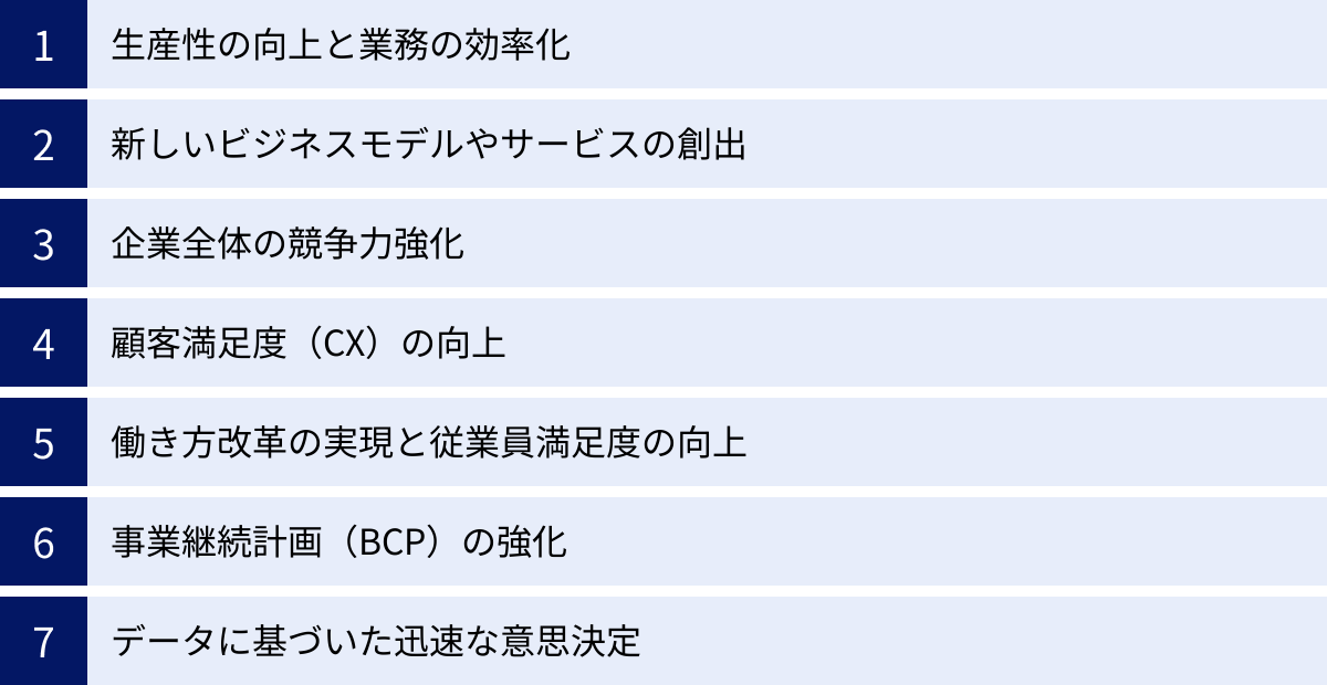 生産性の向上と業務の効率化、新しいビジネスモデルやサービスの創出、企業全体の競争力強化、顧客満足度（CX）の向上、働き方改革の実現と従業員満足度の向上、事業継続計画（BCP）の強化、データに基づいた迅速な意思決定