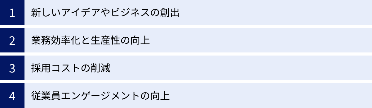 新しいアイデアやビジネスの創出、業務効率化と生産性の向上、採用コストの削減、従業員エンゲージメントの向上