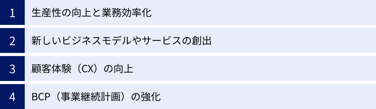 生産性の向上と業務効率化、新しいビジネスモデルやサービスの創出、顧客体験（CX）の向上、BCP（事業継続計画）の強化