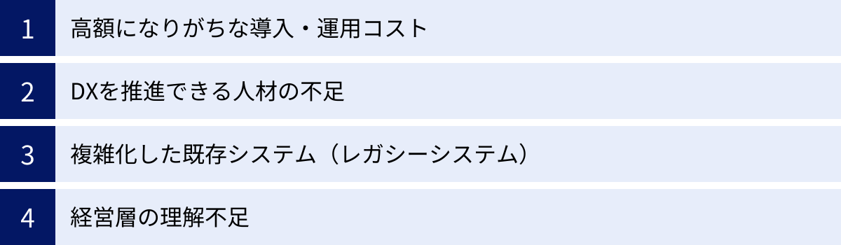 高額になりがちな導入・運用コスト、DXを推進できる人材の不足、複雑化した既存システム（レガシーシステム）、経営層の理解不足