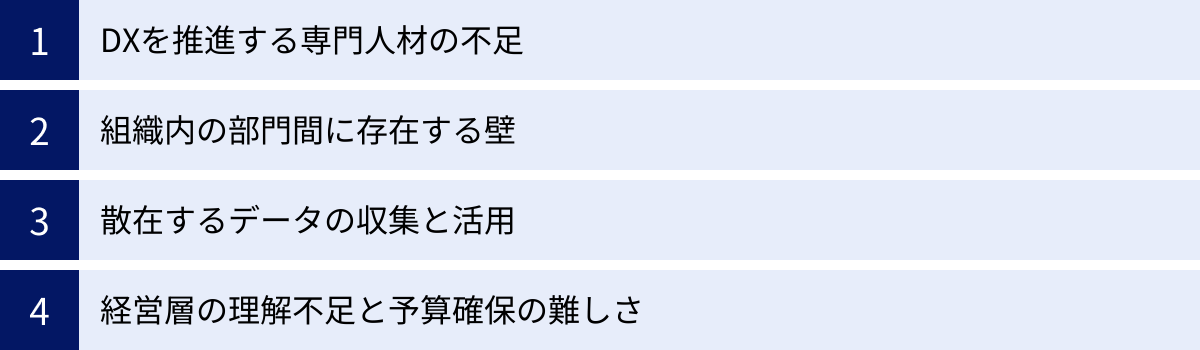DXを推進する専門人材の不足、組織内の部門間に存在する壁、散在するデータの収集と活用、経営層の理解不足と予算確保の難しさ