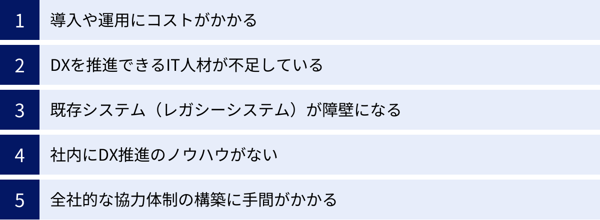 導入や運用にコストがかかる、DXを推進できるIT人材が不足している、既存システム（レガシーシステム）が障壁になる、社内にDX推進のノウハウがない、全社的な協力体制の構築に手間がかかる