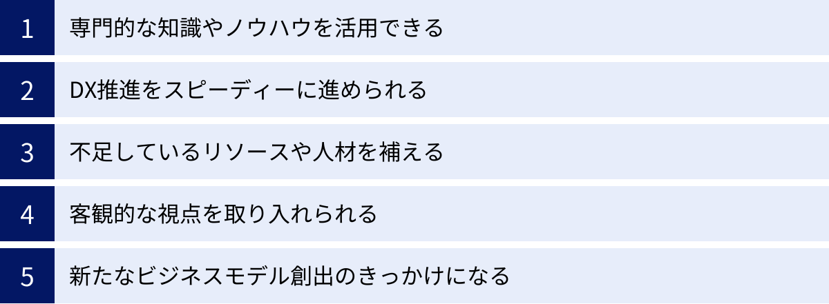 専門的な知識やノウハウを活用できる、DX推進をスピーディーに進められる、不足しているリソースや人材を補える、客観的な視点を取り入れられる、新たなビジネスモデル創出のきっかけになる