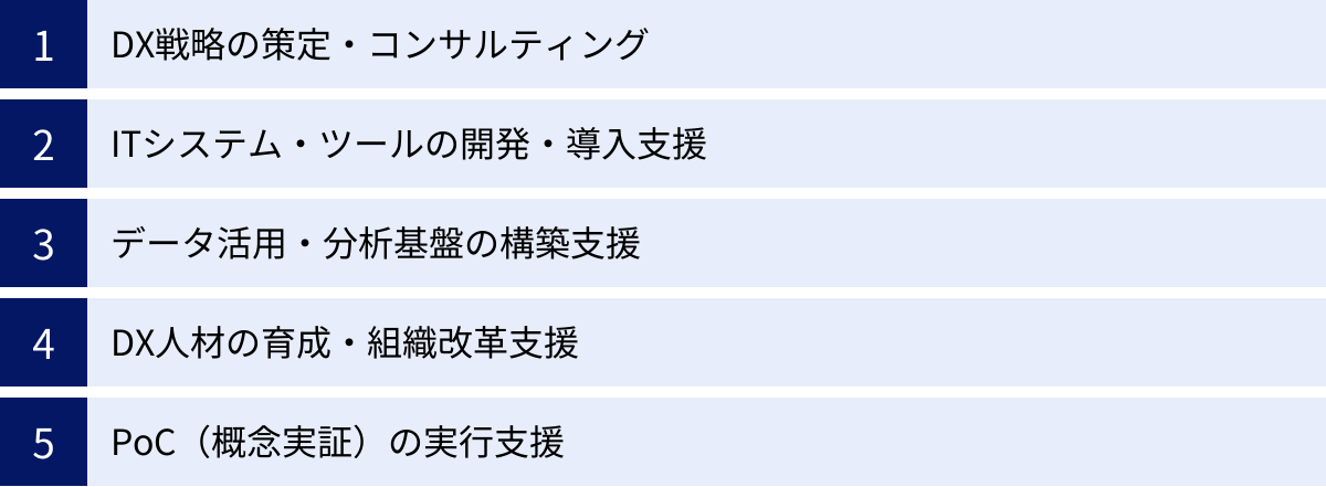 DX戦略の策定・コンサルティング、ITシステム・ツールの開発・導入支援、データ活用・分析基盤の構築支援、DX人材の育成・組織改革支援、PoC（概念実証）の実行支援
