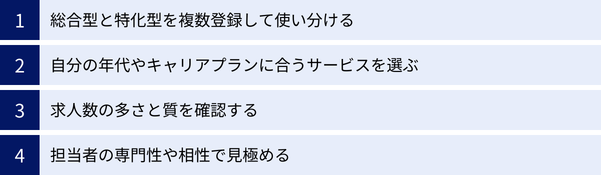 総合型と特化型を複数登録して使い分ける、自分の年代やキャリアプランに合うサービスを選ぶ、求人数の多さと質を確認する、担当者の専門性や相性で見極める