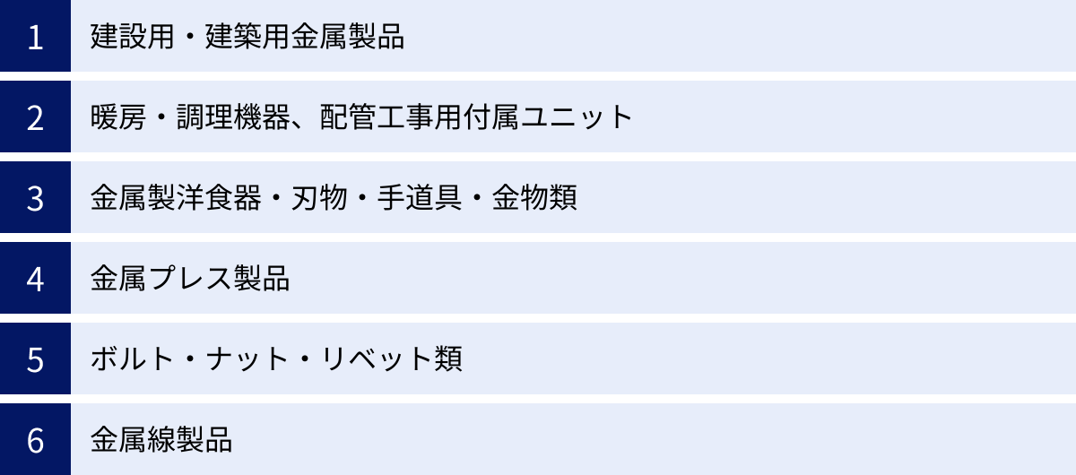 建設用・建築用金属製品、暖房・調理機器、配管工事用付属ユニット、金属製洋食器・刃物・手道具・金物類、金属プレス製品、ボルト・ナット・リベット類、金属線製品