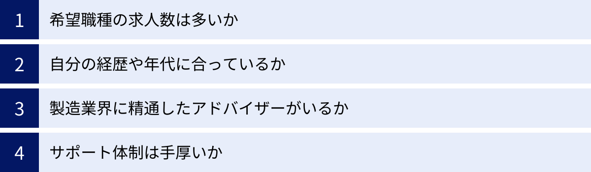希望職種の求人数は多いか、自分の経歴や年代に合っているか、製造業界に精通したアドバイザーがいるか、サポート体制は手厚いか
