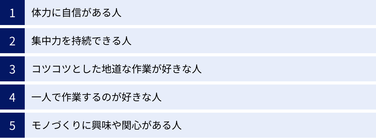 体力に自信がある人、集中力を持続できる人、コツコツとした地道な作業が好きな人、一人で作業するのが好きな人、モノづくりに興味や関心がある人