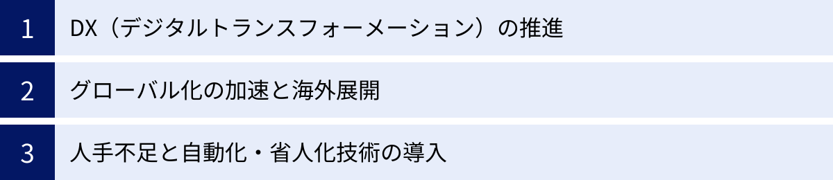 DX（デジタルトランスフォーメーション）の推進、グローバル化の加速と海外展開、人手不足と自動化・省人化技術の導入