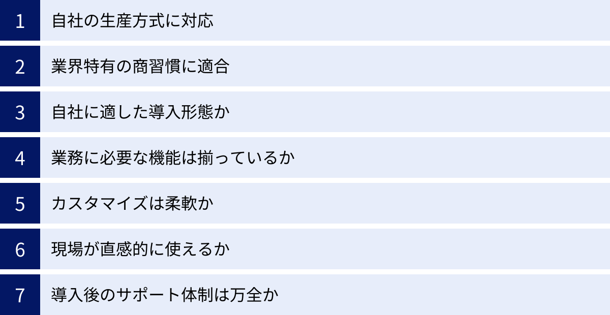 自社の生産方式に対応、業界特有の商習慣に適合、自社に適した導入形態か、業務に必要な機能は揃っているか、カスタマイズは柔軟か、現場が直感的に使えるか、導入後のサポート体制は万全か