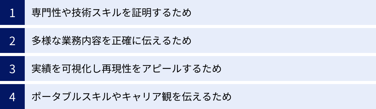 専門性や技術スキルを証明するため、多様な業務内容を正確に伝えるため、実績を可視化し再現性をアピールするため、ポータブルスキルやキャリア観を伝えるため
