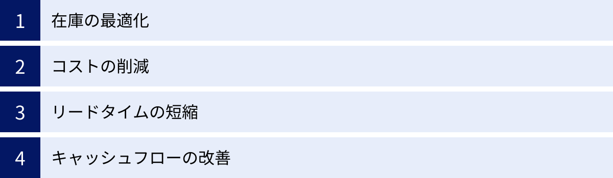 在庫の最適化、コストの削減、リードタイムの短縮、キャッシュフローの改善