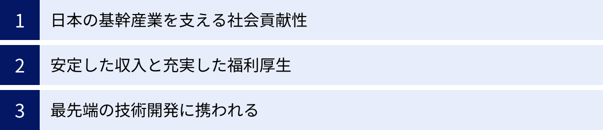 日本の基幹産業を支える社会貢献性、安定した収入と充実した福利厚生、最先端の技術開発に携われる