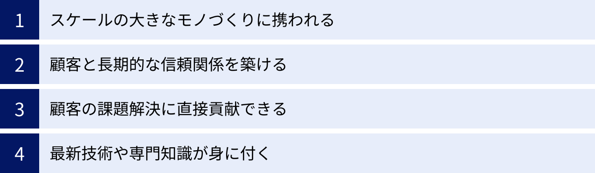 スケールの大きなモノづくりに携われる、顧客と長期的な信頼関係を築ける、顧客の課題解決に直接貢献できる、最新技術や専門知識が身に付く