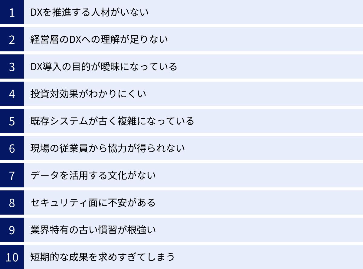 DXを推進する人材がいない、経営層のDXへの理解が足りない、DX導入の目的が曖昧になっている、投資対効果がわかりにくい、既存システムが古く複雑になっている、現場の従業員から協力が得られない、データを活用する文化がない、セキュリティ面に不安がある、業界特有の古い慣習が根強い、短期的な成果を求めすぎてしまう