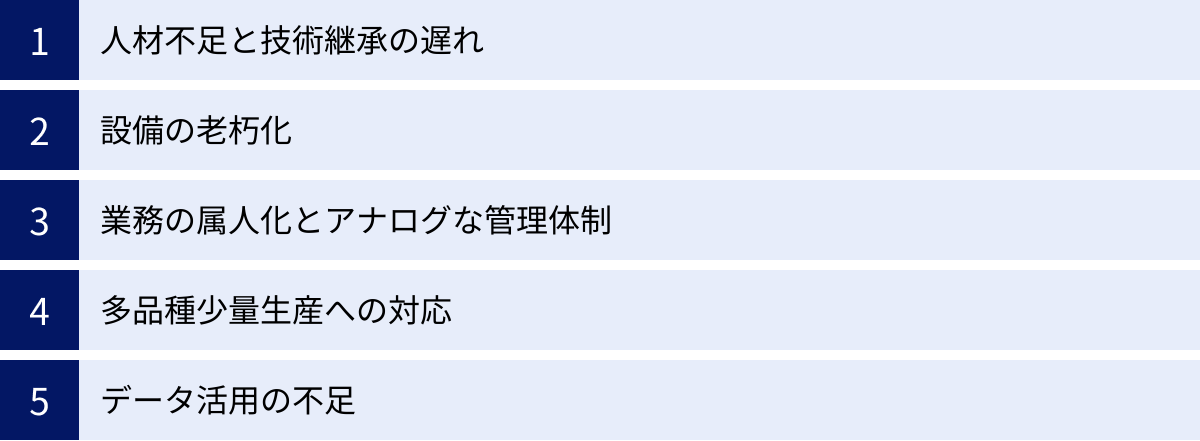 人材不足と技術継承の遅れ、設備の老朽化、業務の属人化とアナログな管理体制、多品種少量生産への対応、データ活用の不足