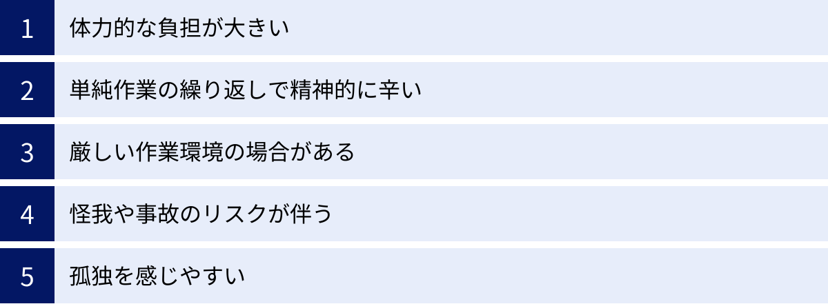 体力的な負担が大きい、単純作業の繰り返しで精神的に辛い、厳しい作業環境の場合がある、怪我や事故のリスクが伴う、孤独を感じやすい