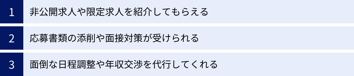 非公開求人や限定求人を紹介してもらえる、応募書類の添削や面接対策が受けられる、面倒な日程調整や年収交渉を代行してくれる