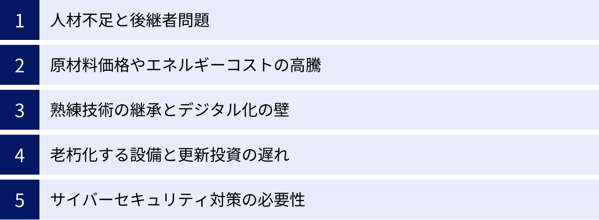 人材不足と後継者問題、原材料価格やエネルギーコストの高騰、熟練技術の継承とデジタル化の壁、老朽化する設備と更新投資の遅れ、サイバーセキュリティ対策の必要性