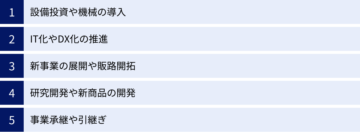 設備投資や機械の導入、IT化やDX化の推進、新事業の展開や販路開拓、研究開発や新商品の開発、事業承継や引継ぎ