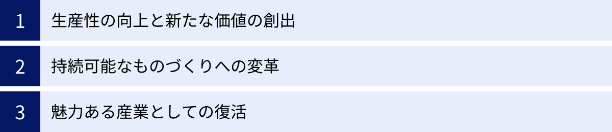 生産性の向上と新たな価値の創出、持続可能なものづくりへの変革、魅力ある産業としての復活