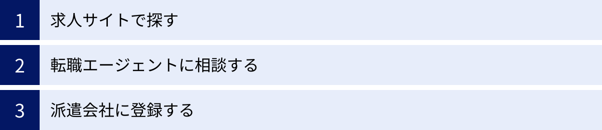 求人サイトで探す、転職エージェントに相談する、派遣会社に登録する