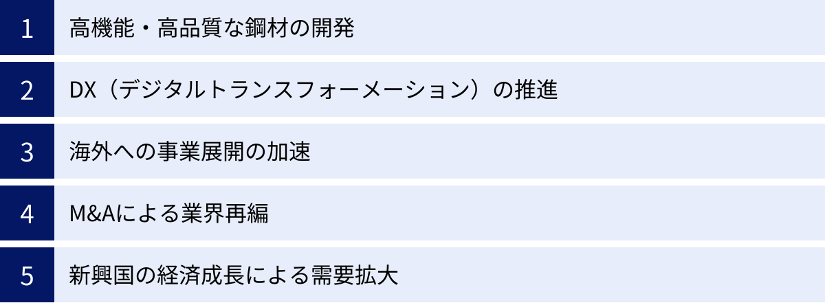 高機能・高品質な鋼材の開発、DX（デジタルトランスフォーメーション）の推進、海外への事業展開の加速、M&Aによる業界再編、新興国の経済成長による需要拡大