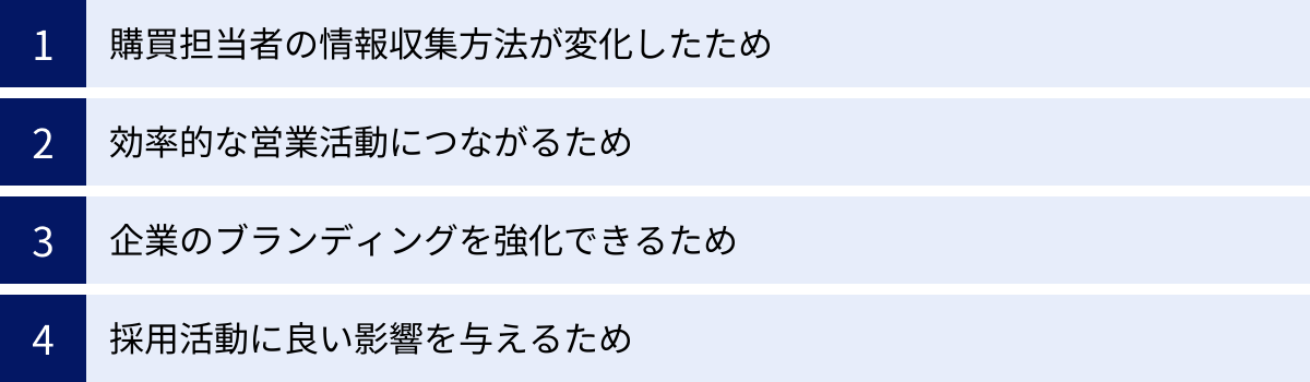 購買担当者の情報収集方法が変化したため、効率的な営業活動につながるため、企業のブランディングを強化できるため、採用活動に良い影響を与えるため