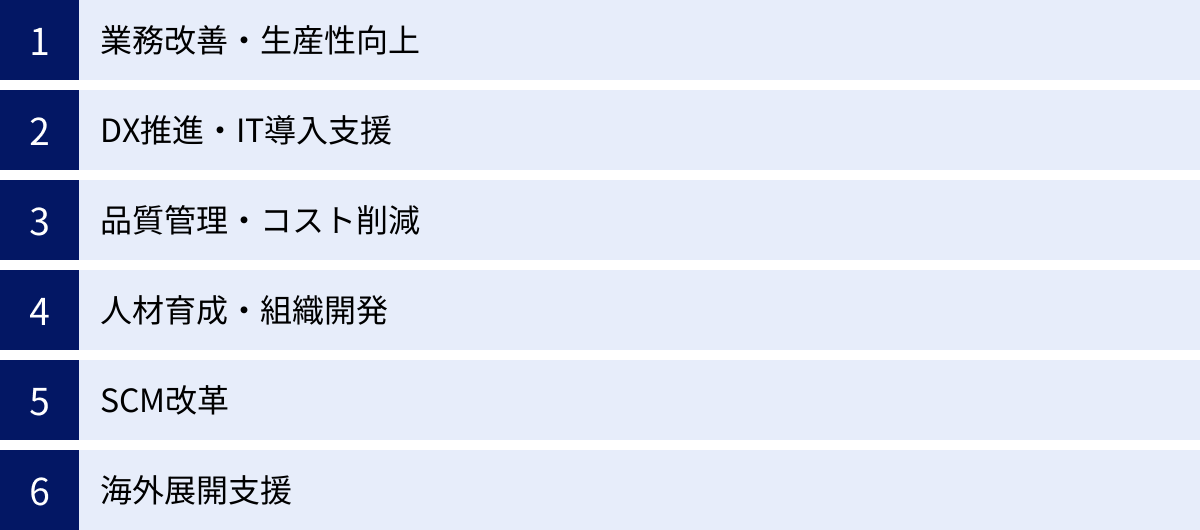 業務改善・生産性向上、DX推進・IT導入支援、品質管理・コスト削減、人材育成・組織開発、SCM改革、海外展開支援