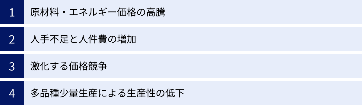 原材料・エネルギー価格の高騰、人手不足と人件費の増加、激化する価格競争、多品種少量生産による生産性の低下