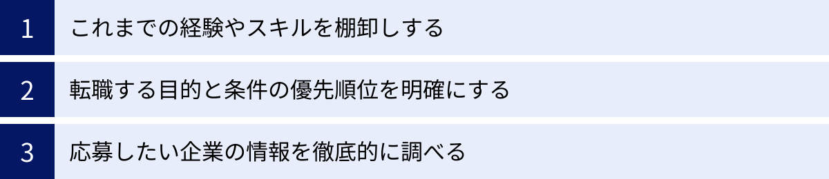 これまでの経験やスキルを棚卸しする、転職する目的と条件の優先順位を明確にする、応募したい企業の情報を徹底的に調べる