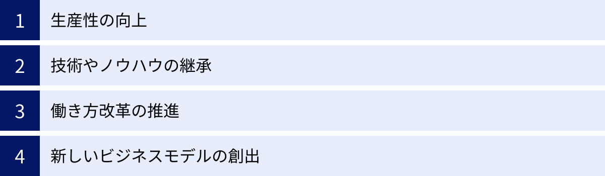 生産性の向上、技術やノウハウの継承、働き方改革の推進、新しいビジネスモデルの創出