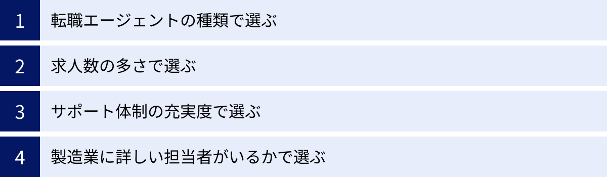 転職エージェントの種類で選ぶ、求人数の多さで選ぶ、サポート体制の充実度で選ぶ、製造業に詳しい担当者がいるかで選ぶ
