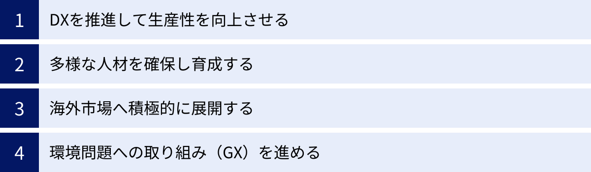 DXを推進して生産性を向上させる、多様な人材を確保し育成する、海外市場へ積極的に展開する、環境問題への取り組み（GX）を進める