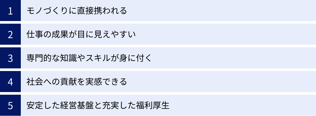 モノづくりに直接携われる、仕事の成果が目に見えやすい、専門的な知識やスキルが身に付く、社会への貢献を実感できる、安定した経営基盤と充実した福利厚生