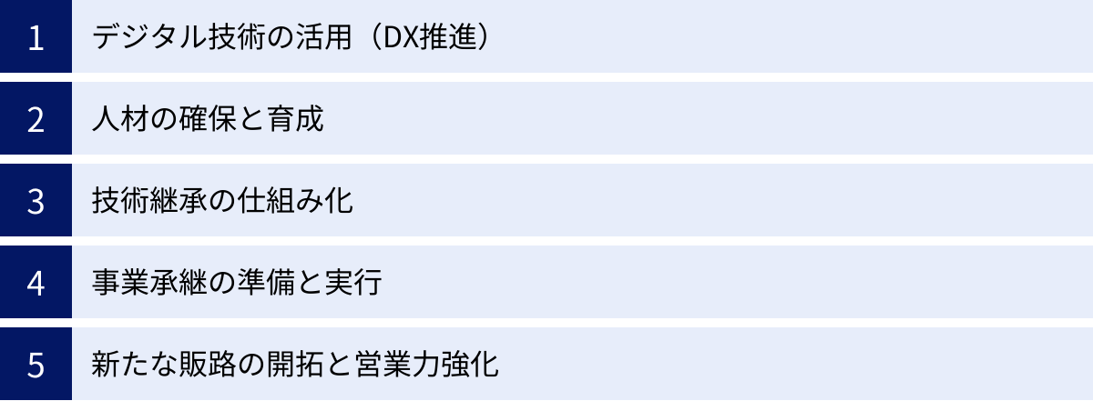 デジタル技術の活用（DX推進）、人材の確保と育成、技術継承の仕組み化、事業承継の準備と実行、新たな販路の開拓と営業力強化