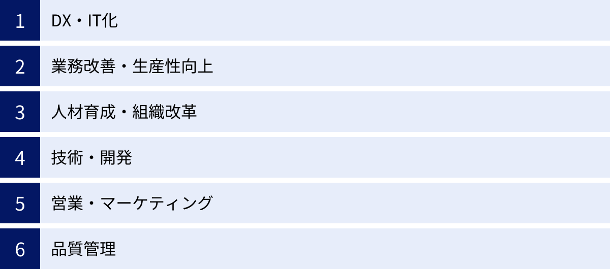 DX・IT化、業務改善・生産性向上、人材育成・組織改革、技術・開発、営業・マーケティング、品質管理