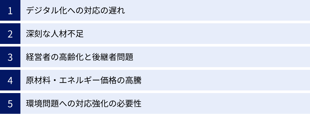 デジタル化への対応の遅れ、深刻な人材不足、経営者の高齢化と後継者問題、原材料・エネルギー価格の高騰、環境問題への対応強化の必要性