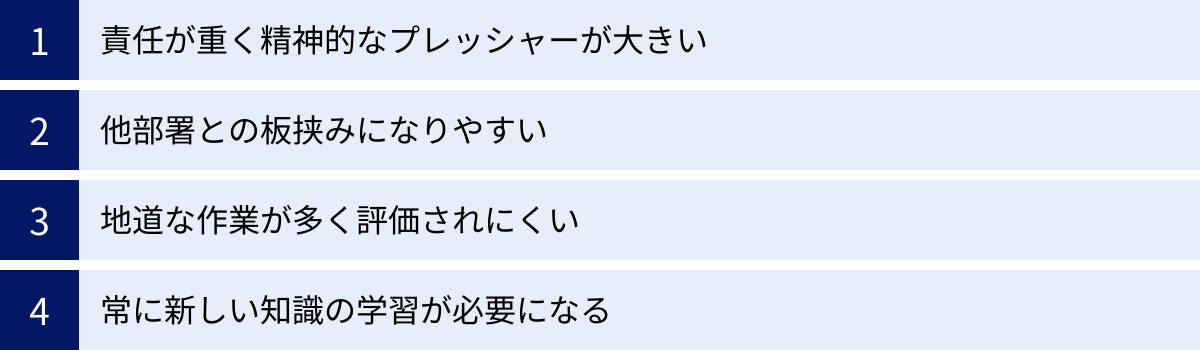 責任が重く精神的なプレッシャーが大きい、他部署との板挟みになりやすい、地道な作業が多く評価されにくい、常に新しい知識の学習が必要になる