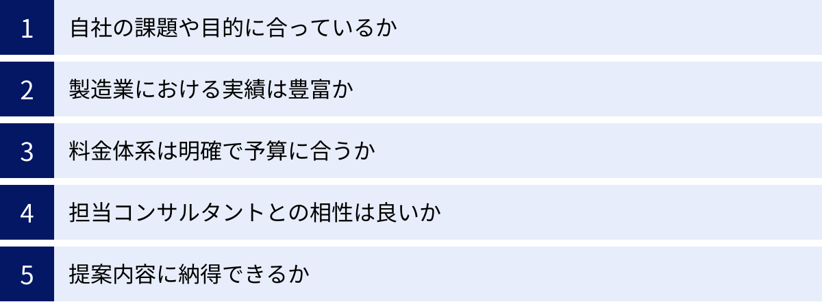 自社の課題や目的に合っているか、製造業における実績は豊富か、料金体系は明確で予算に合うか、担当コンサルタントとの相性は良いか、提案内容に納得できるか