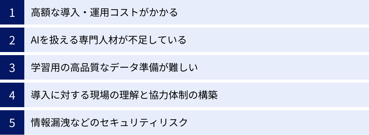 高額な導入・運用コストがかかる、AIを扱える専門人材が不足している、学習用の高品質なデータ準備が難しい、導入に対する現場の理解と協力体制の構築、情報漏洩などのセキュリティリスク