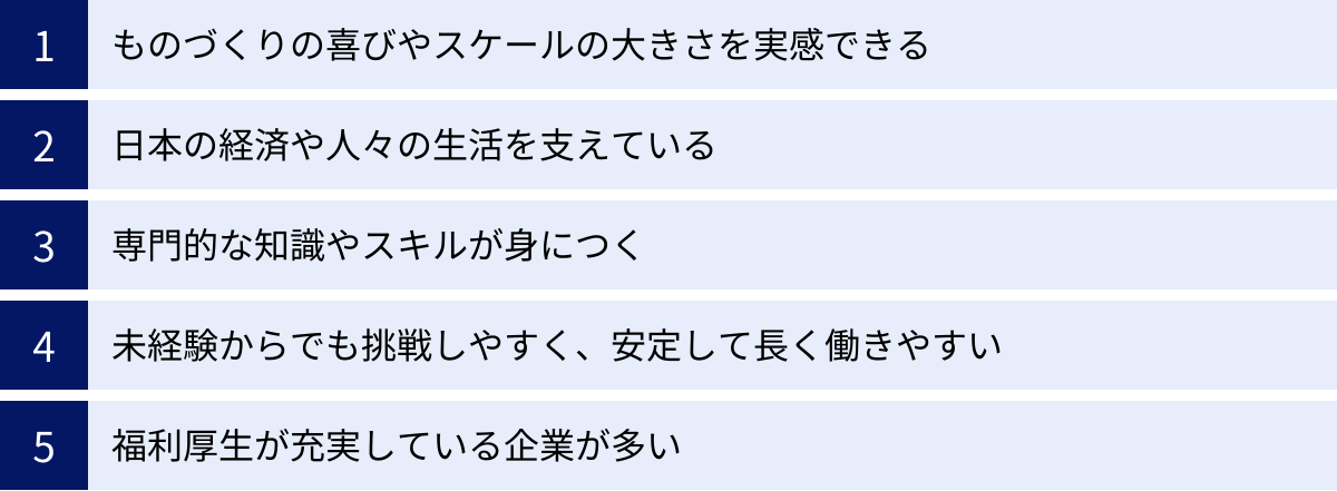 ものづくりの喜びやスケールの大きさを実感できる、日本の経済や人々の生活を支えている、専門的な知識やスキルが身につく、未経験からでも挑戦しやすく、安定して長く働きやすい、福利厚生が充実している企業が多い