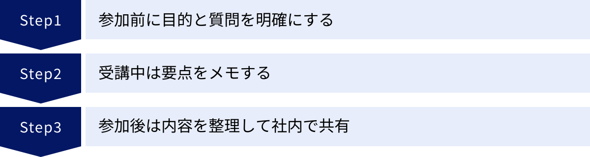 参加前に目的と質問を明確にする、受講中は要点をメモする、参加後は内容を整理して社内で共有