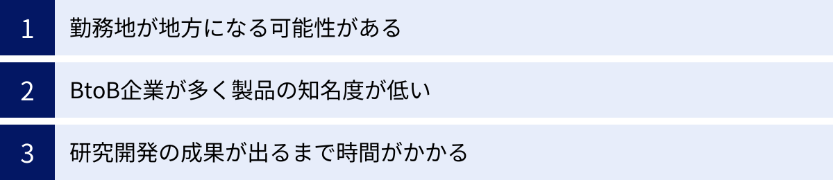 勤務地が地方になる可能性がある、BtoB企業が多く製品の知名度が低い、研究開発の成果が出るまで時間がかかる