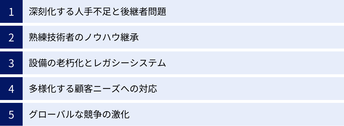 深刻化する人手不足と後継者問題、熟練技術者のノウハウ継承、設備の老朽化とレガシーシステム、多様化する顧客ニーズへの対応、グローバルな競争の激化