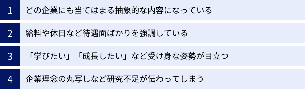 どの企業にも当てはまる抽象的な内容になっている、給料や休日など待遇面ばかりを強調している、「学びたい」「成長したい」など受け身な姿勢が目立つ、企業理念の丸写しなど研究不足が伝わってしまう
