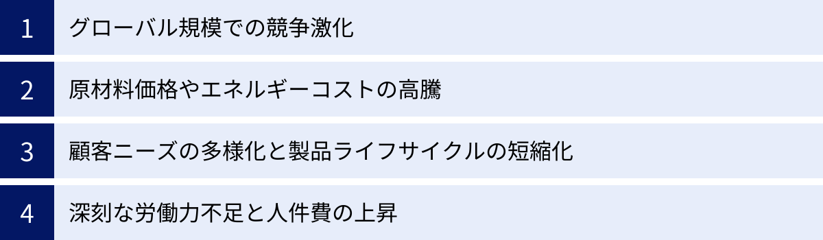 グローバル規模での競争激化、原材料価格やエネルギーコストの高騰、顧客ニーズの多様化と製品ライフサイクルの短縮化、深刻な労働力不足と人件費の上昇