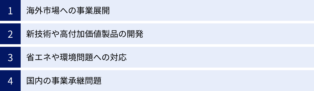 海外市場への事業展開、新技術や高付加価値製品の開発、省エネや環境問題への対応、国内の事業承継問題