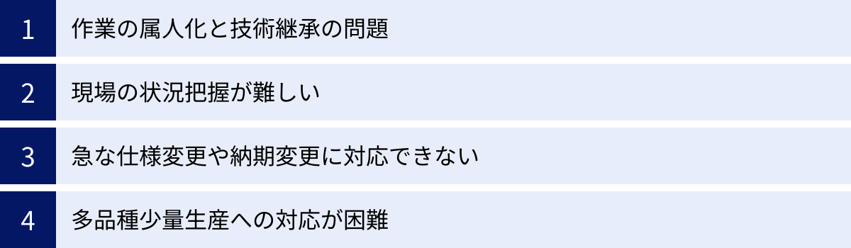 作業の属人化と技術継承の問題、現場の状況把握が難しい、急な仕様変更や納期変更に対応できない、多品種少量生産への対応が困難